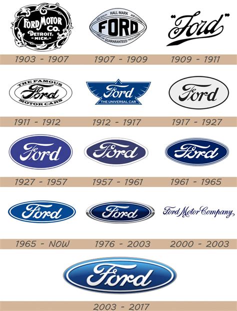 Ford Logo: Meaning and History