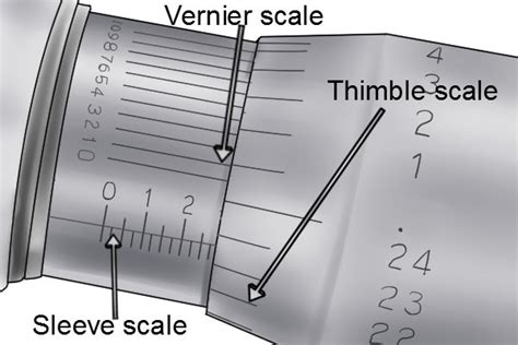 Micrometer Scale Online | cityofclovis.org