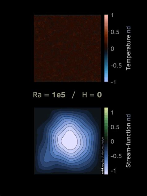 Solid-state convection (animation) - s-Ink · accessible science graphics