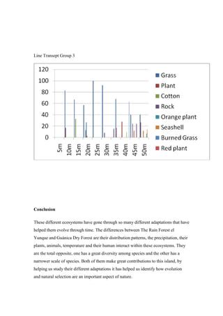 Comparison between El Yunque and Guanica | PDF