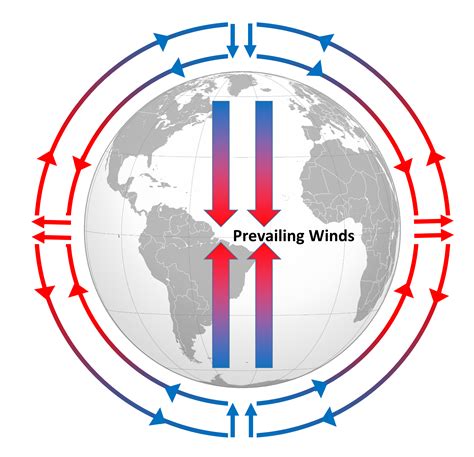 8.2 Winds and the Coriolis Effect – Introduction to Oceanography