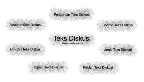 Contoh Struktur Teks Diskusi - 53+ Koleksi Gambar