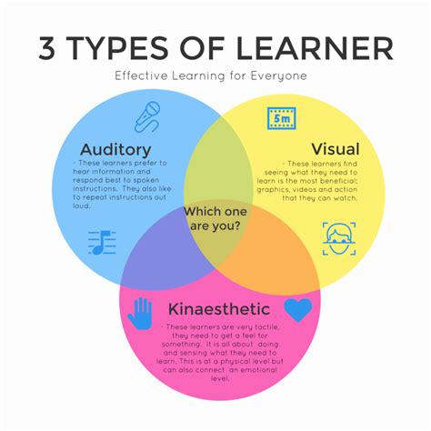 ACET: What is your learning style? - ACET Ireland