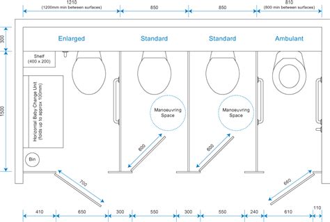 Standard Public Bathroom Stall Dimensions - Artcomcrea