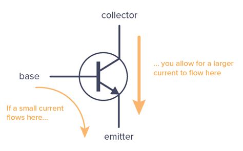 Bipolar Junction Transistor - A Getting Started Guide for Beginners