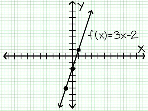 Linear Functions In Algebra