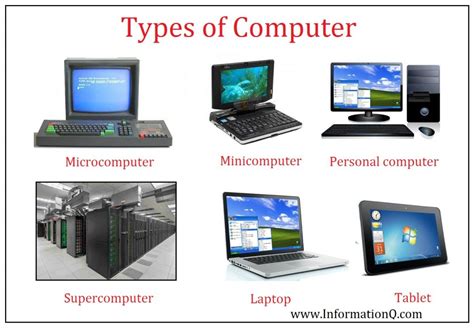 Some common classifications of computers