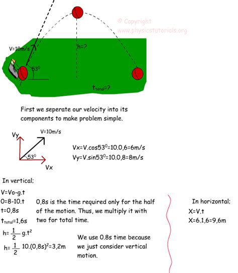 Projectile Motion with Examples