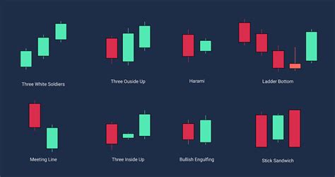 25 Bullish reversal candlestick pattern every trader must know and how ...