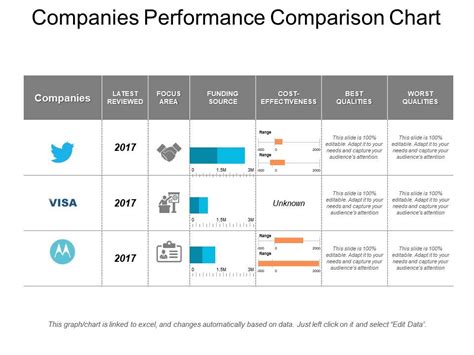 Companies Performance Comparison Chart Powerpoint Templates | Graphics ...