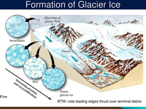 PPT - 16 - Glaciers as Landforms PowerPoint Presentation - ID:1475518