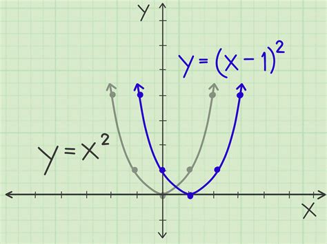 Cara Membuat Grafik Parabola: 13 Langkah (dengan Gambar) - wikiHow