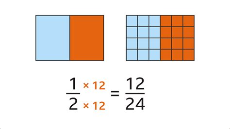 How to find equivalent fractions - BBC Bitesize