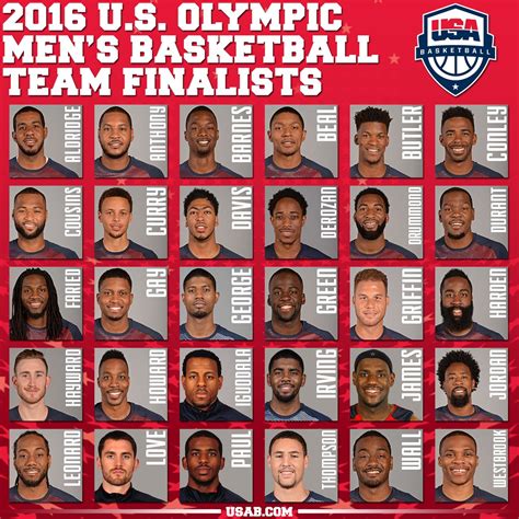 2016 Team Usa Basketball Roster / Olympics 2016: Team USA men's ...