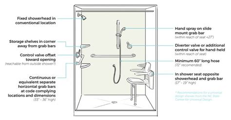 Image result for outside corner grab bar | Grab bars in bathroom ...