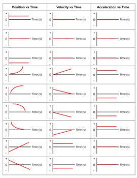 Motion Graph Shapes - Displacement Velocity Acceleration | TPT