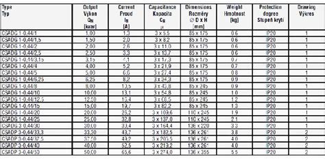 Step-by-step tutorial for building capacitor bank and reactive power ...