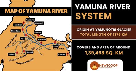 Yamuna River System: Map & Tributaries