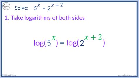 How to Solve an Exponential Equation – mathsathome.com