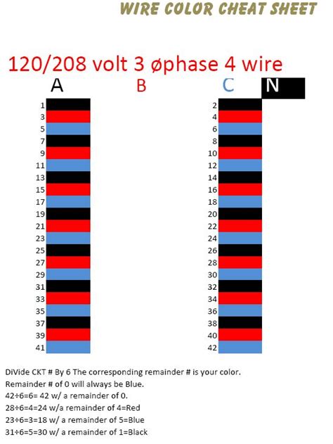 3 Phase Color Chart Up To 200 - Harapal