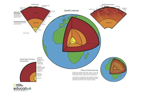 Journey to the Center of the Earth | Earth layers, Earth layers project ...