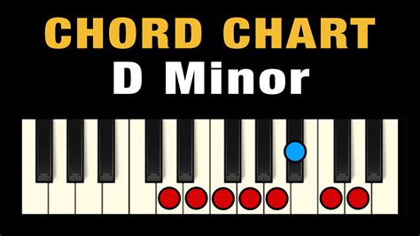 Chords in D Minor (Free Chart) – Professional Composers