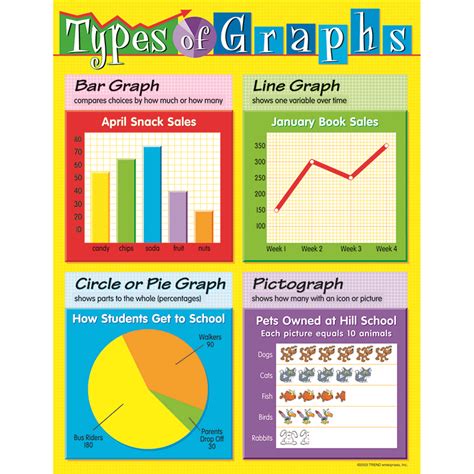 Chart Types Of Graphs :: Graphing :: Mathematics :: Science ...