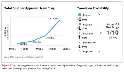 Big Data In Drug Discovery