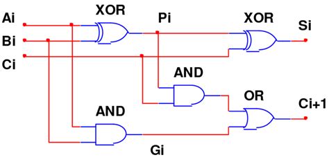 [DIAGRAM] Circuit Diagram For Full Adder - MYDIAGRAM.ONLINE