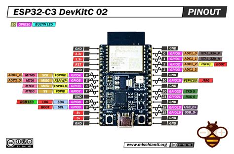 ESP32-C3-DevKitC-02: high-resolution pinout and specs – Renzo Mischianti