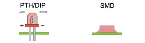 DIP LED Vs. SMD LED: Major Differences and Applications | NSELED