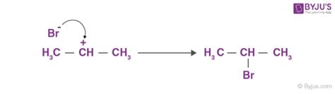 Why Can Alkenes Undergo Addition Reactions but Alkanes Cannot - Mathew ...