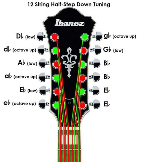 How to Tune a 12-String Guitar: Ultimate Visual Guide - Guitar Gear Finder