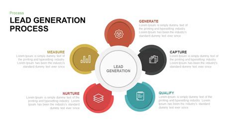 What Are the Most Effective Lead Generation Strategies?