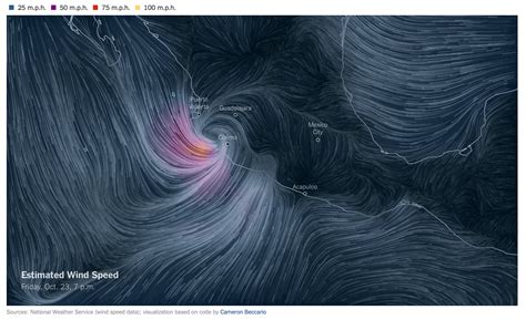 Pin on data viz