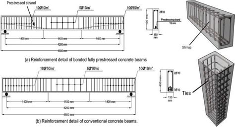 Stirrups in a Concrete Beam in 2020 | Beams, Steel beams, Construction cost