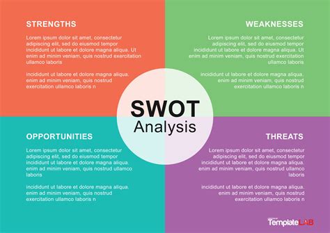 40 Powerful SWOT Analysis Templates & Examples