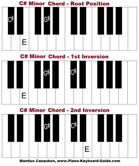 beamlaha.blogg.se - Is e flat major the same as c minor