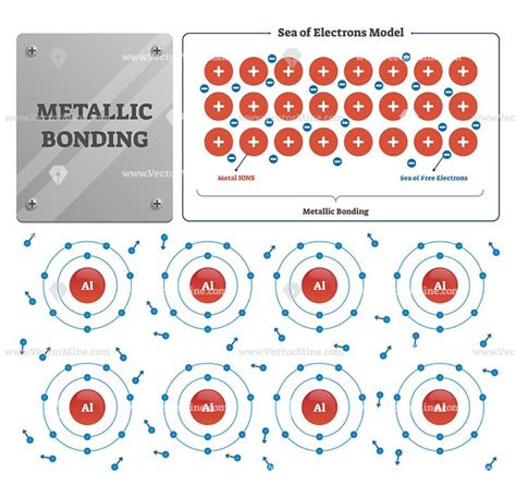 Diagram Of A Metallic Bond