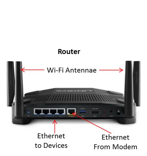 Router vs Modem 101 | Sonos Community