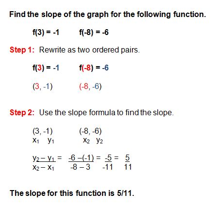 Finding Slope for a Given Function | Math | Linear function, Algebra ...