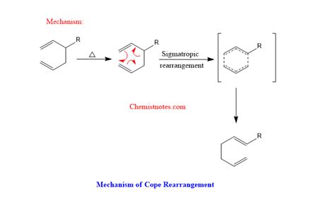 Cope rearrangement: Mechanism and examples - Chemistry Notes