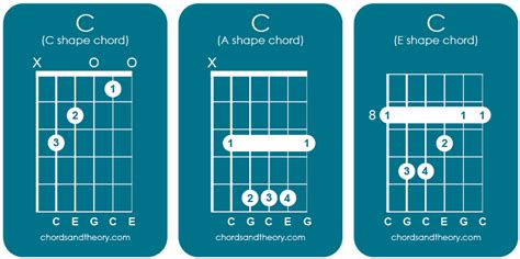 C Major Guitar Chords Chords And Theory, 48% OFF