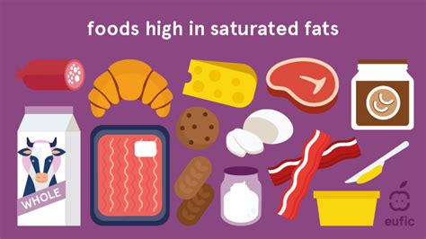 What are saturated fats and are they bad for our heart? | Eufic