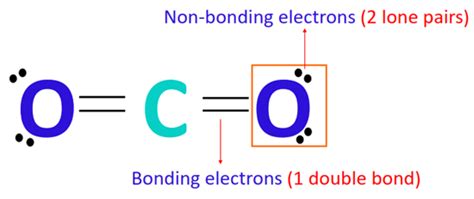 CO2 Formal charge, How to calculate it with images?