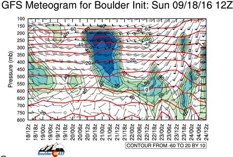 This week in weather: September 19, 2016 – BoulderCAST