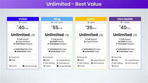 Ultimate Guide To Best Cell Phone Plans 2020 - 1GB to Unlimited ...