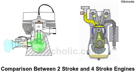 comparison_two-stroke_and_four-stroke_animation