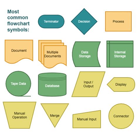 Workflow Diagram Symbols