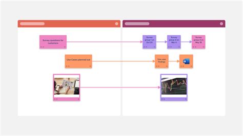 Designing Primary Research | Template — Stormboard